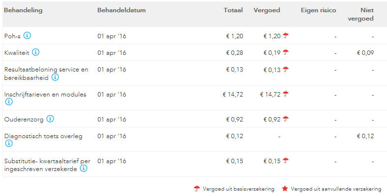 zorgkosten2